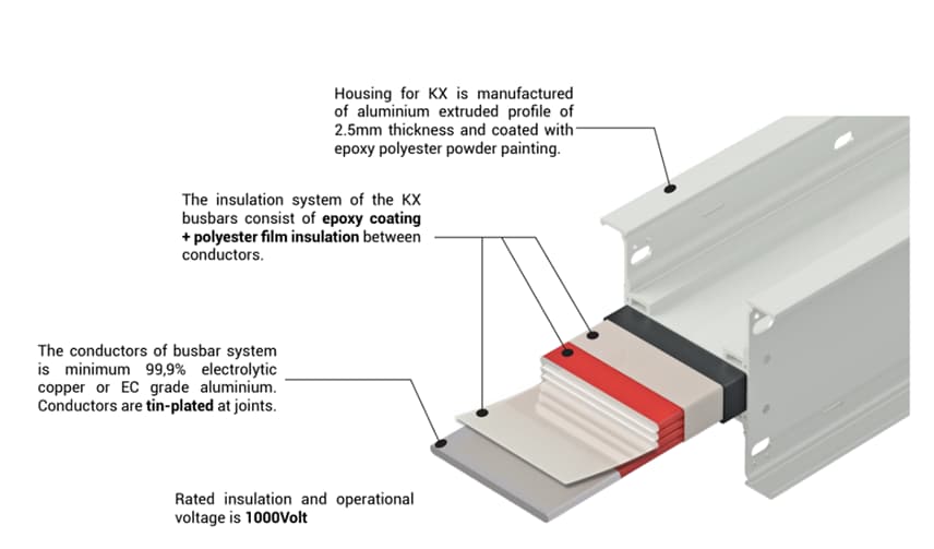 EAE Busbar System Features.webp